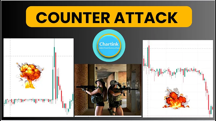 Counter Attack || Chartink Screener || No Stop Losss || Intraday Strategy