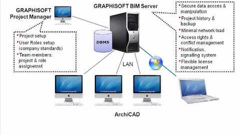 ArchiCAD 13 New Features - Next-Gen Teamwork - Data Safety