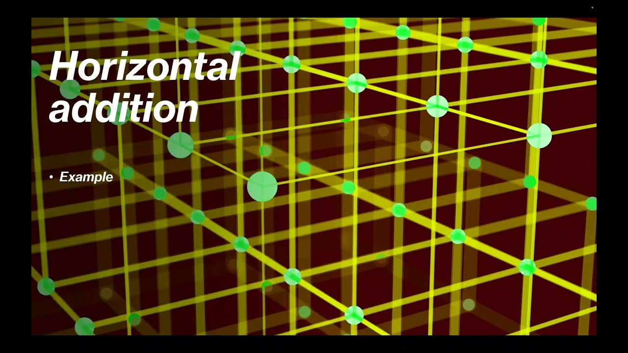Addition for kids detailed explanation with all the properties of addition and types of addition 