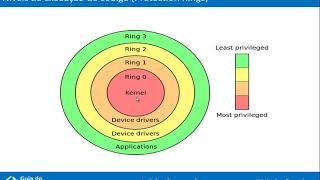 Estrutura do Windows (1) - Curso de análise de malware [2] - Nickguitar.dll