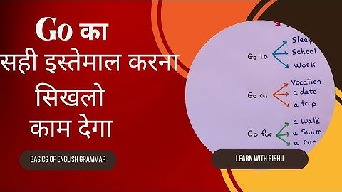 How to use GO correctly in English / PREPOSITIONS IN ENGLISH / INTERACTIVE ENGLISH