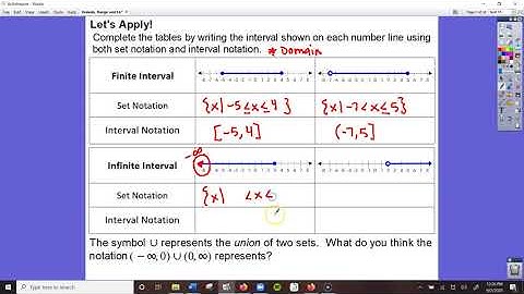 Domain, Range and End Behavior