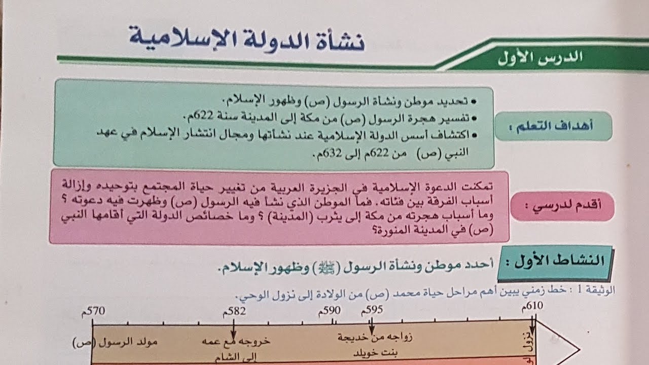 ملخص درس نشأة الدولة الاسلامية للمستوى الاولى اعدادي