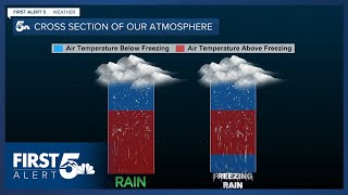 With over half of the U.S. seeing winter weather, here's a look at why Colorado is getting snow