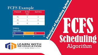 SYBSC-CS OS || FCFS Algorithm Example || Problem Solution