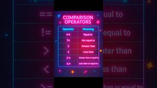 Comparison Operators in Python in 30 Seconds 🚀#shorts#viral#coding#trend#python#coding shorts#code