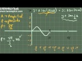 Concepto de Amplitud, período y desfase para las funciones trigonométricas
