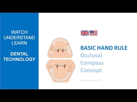 Basic Hand Rule  |  Occlusal Compass Concept