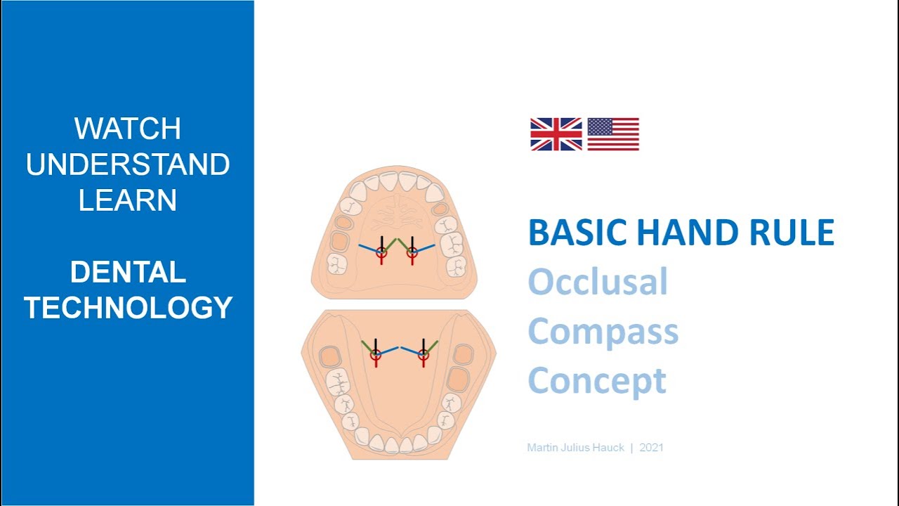 Basic Hand Rule Occlusal Compass Concept YouTube