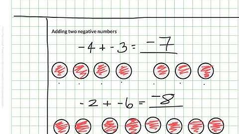 Adding Integers - Chip Model