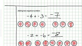 Adding Integers - Chip Model