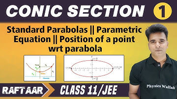 Conic Section 01 | Standard Parabolas | Position of a Point WRT Parabola | Class 11/JEE | RAFTAAR