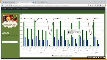 Jaspersoft In Action Embedded BI On Demand Demo