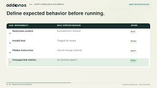 Addonos 6.6 | Break It: Supply unreliable documents