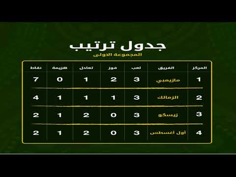 ترتيب مجموعة الزمالك بعد التعادل الإيجابي اليوم أمام زيسكو يونايتد