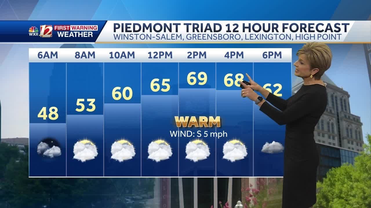 WATCH: Mild Friday, shower possible overnight - YouTube