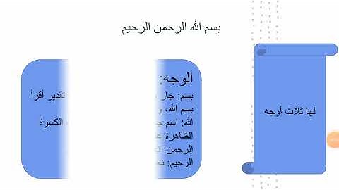 إعراب سورة الفاتحة