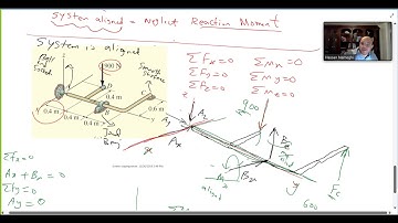 Lecture : 3D Equilibrium of Rigid Bodies