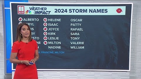 Tracking Tropical Storm Milton: Storm could strengthen by mid-week