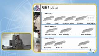 Hydrological model theory RIBS. DRIHM 9/17