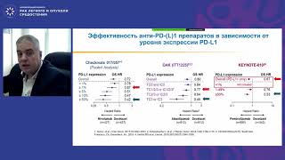 2-я линия лечения больных НМРЛ – выбор предопределён