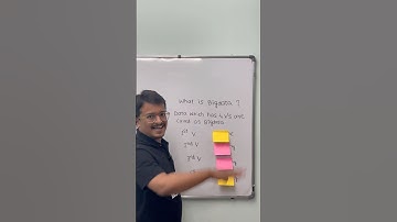 What is Bigdata ??                        sql #education #dataengineer #aws