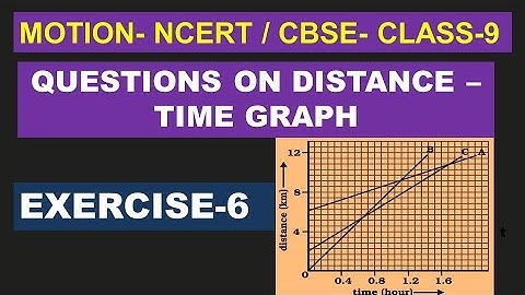 Exercise -6- Question based on Distance Time Graph-Motion - Class-9-CBSE -NCERT