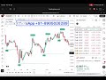 🔴This NEW Indicator Predicted Every Big Move... Almost Perfectly! STOCK MARKET