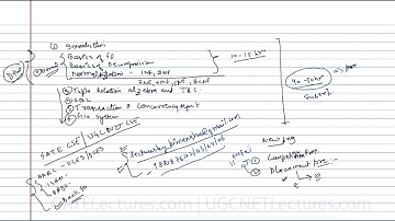 How to get all the video lectures for DBMS & Other courses | UGC NET | Competitive programming