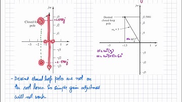 45. Lead Compensator Design using the Root Locus