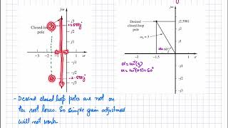 45. Lead Compensator Design using the Root Locus