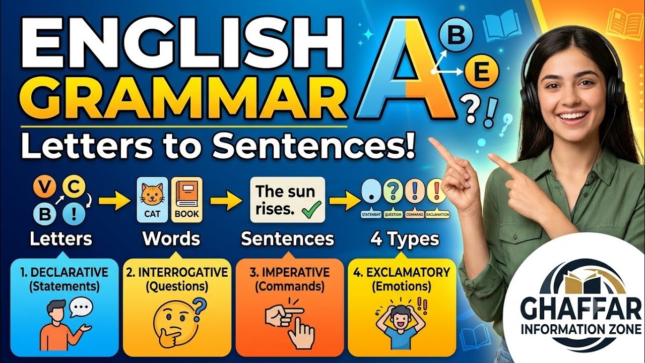 English Grammar Basics: From Letters to Full Sentences | Step-by-Step ...