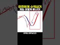 21년차의 안전하게 큰 수익내는 방법! #나스닥 #해외선물 #0.1프로