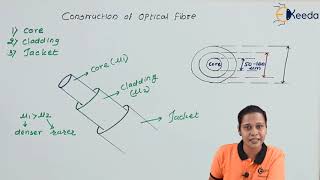 Construction of Optical Fiber - Optics in Physics - Diploma Physics 1