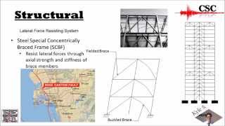Civil Seismic Consultants CivE 495 Spring 2015