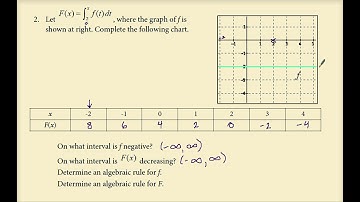 APCalcAB ~ Functions Defined By Integrals