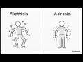 Medical Terminology Decoding | Understanding “A-” Terms Without Memorization
