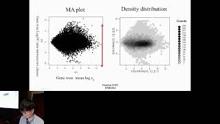 Tensor decomposition and principal component... - Ryo Ishibashi - Function - Abstract - ISMB 2022