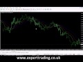 How to Use Fractals Indicator MT4 for Stop Loss Trading ...