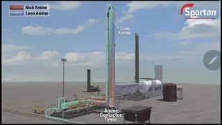 Natural Gas Sweetening (Amine Plant) animation | Amine plant