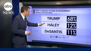 Breaking down polling numbers in Iowa & across the country