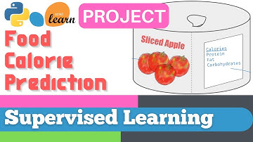 #63: Scikit-learn 60:Supervised Learning 38: Project: Food calorie prediction