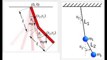 Double Pendulum Modeling and Animation with MATLAB (Chaos Theory) #doublependulum #chaostheory #ode