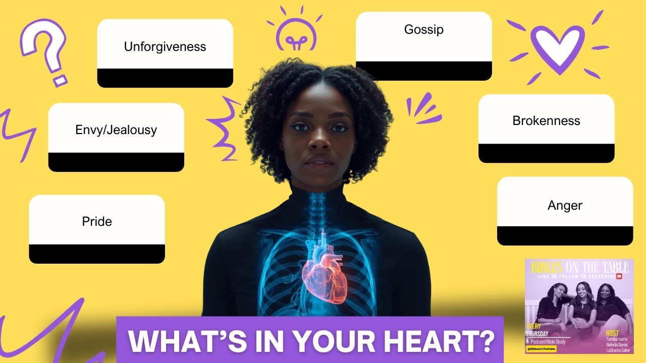 Examine Your Heart: For the Things You Say and Do Come From It