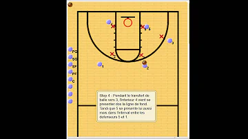 Comment attaquer une zone 2-3 au basket ?