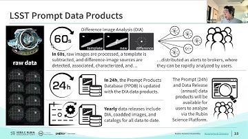 Rubin Science Assembly, Apr 10 2025: Time Domain