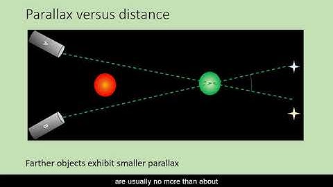 Parallax: Geometry and Calculations