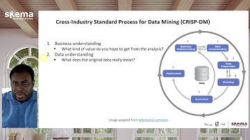 Cross-Industry Standard Process for Data Mining (CRISP-DM) - Business Intelligence with Data Mining