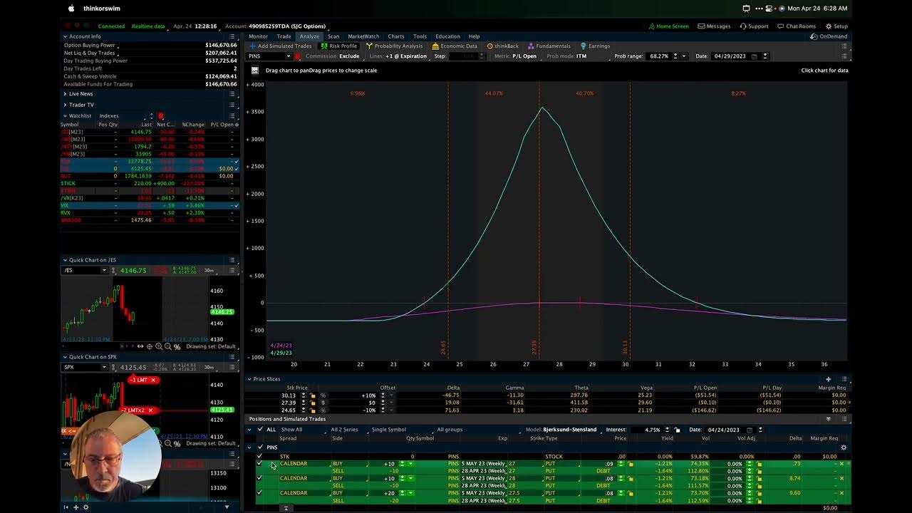 PINS Earnings Cal Great Risk/Reward ratio YouTube