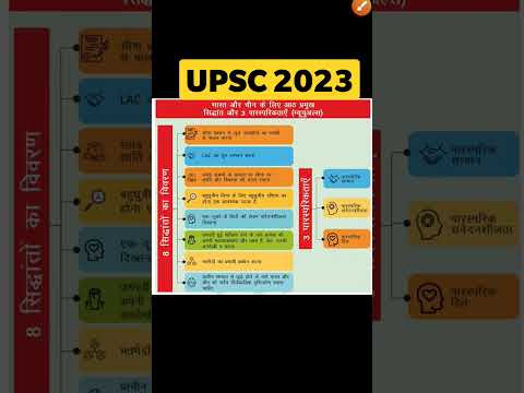 UPSC PRELIMS 2023|UPSC PRE 2022 SOLVING THROUGH ELIMINATION TRICKS|UPSC